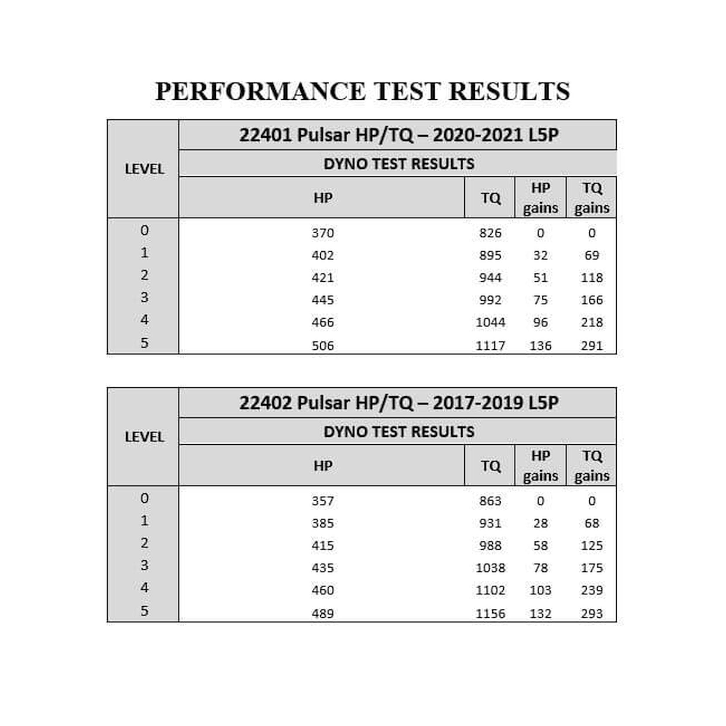 EDGE 22401