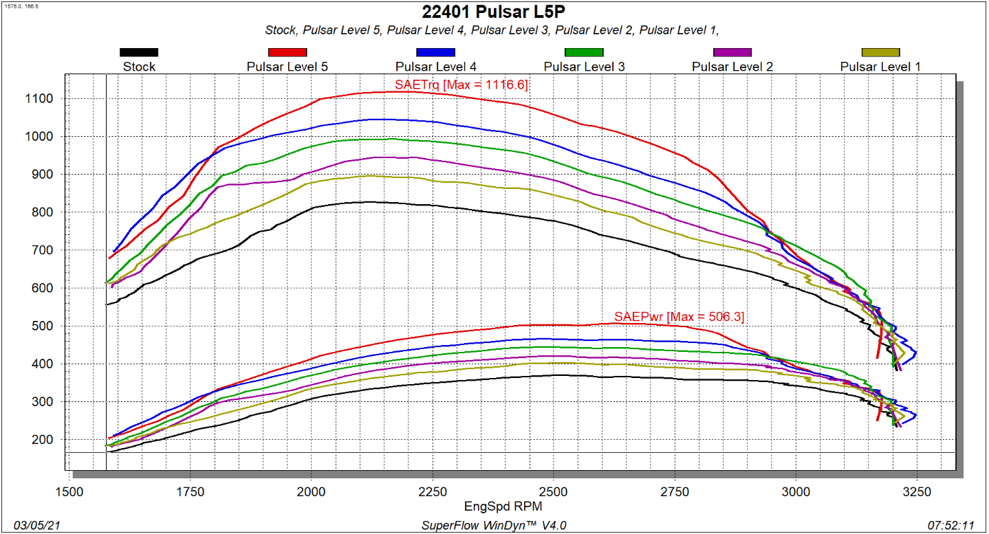 EDGE 22401