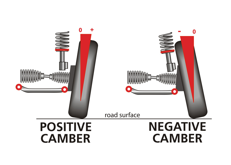 Control Arm - Upper Rear Inner Bushing (Camber Correction)
